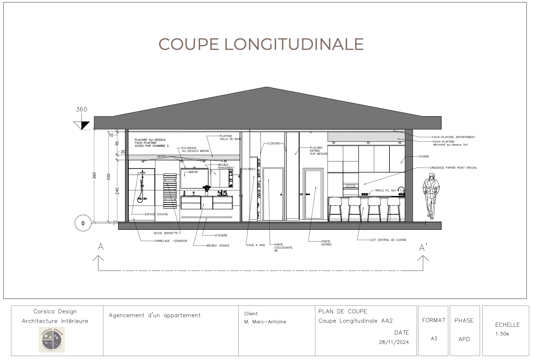 Plan de coupe